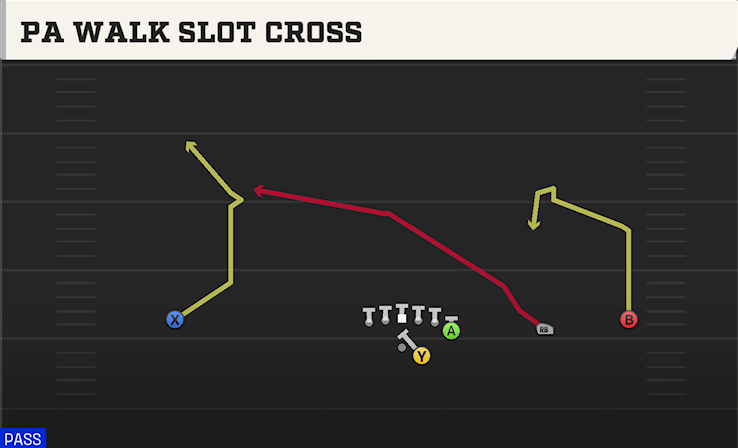 PA WALK SLOT CROSS play diagram College Football 27