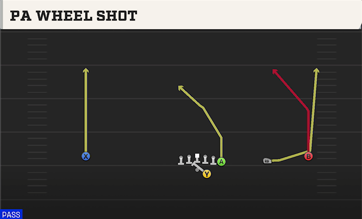 PA WHEEL SHOT play diagram College Football 27