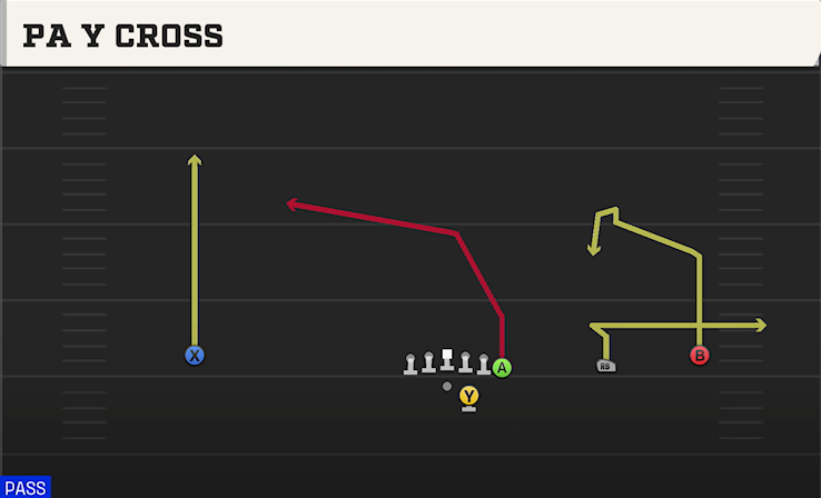 PA Y CROSS play diagram College Football 27
