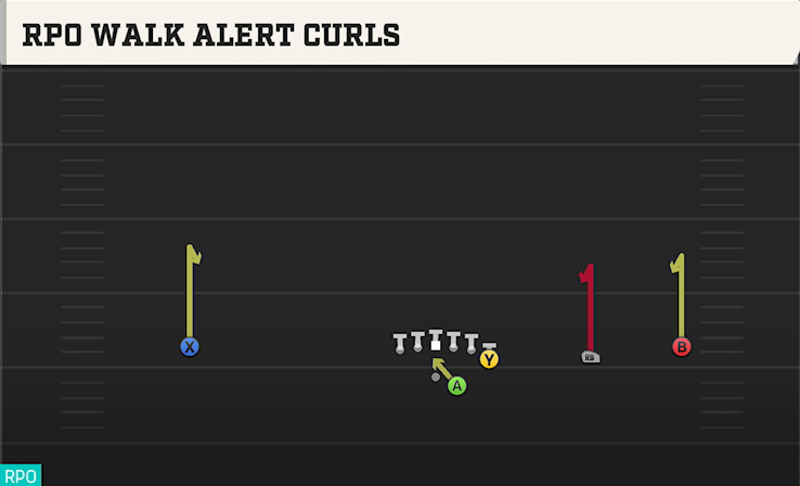 RPO WALK ALERT CURLS play diagram College Football 27