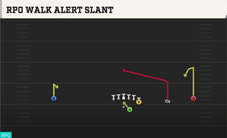 RPO WALK ALERT SLANT play diagram College Football 27
