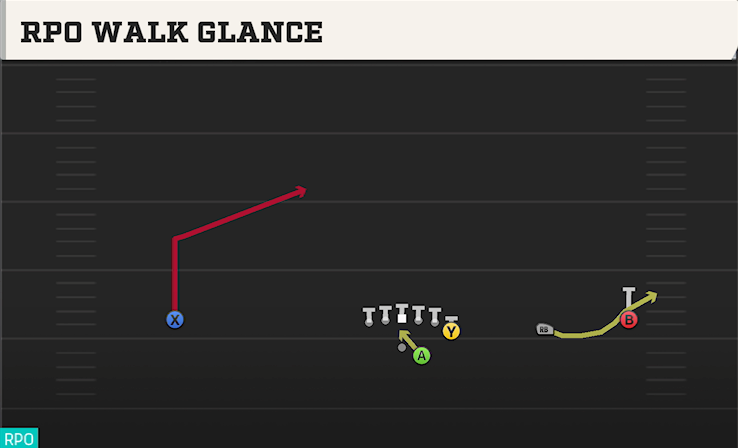 RPO WALK GLANCE play diagram College Football 27
