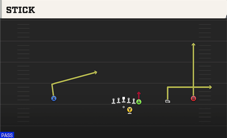 STICK play diagram College Football 27