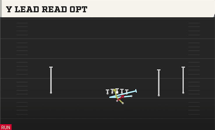 Y LEAD READ OPT play diagram College Football 27