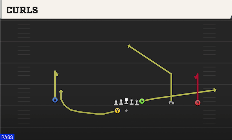 CURLS play diagram College Football 27