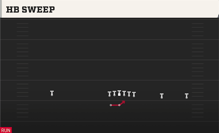 HB SWEEP play diagram College Football 27