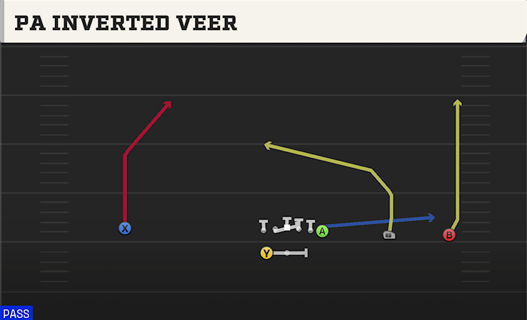 PA INVERTED VEEER play diagram College Football 27