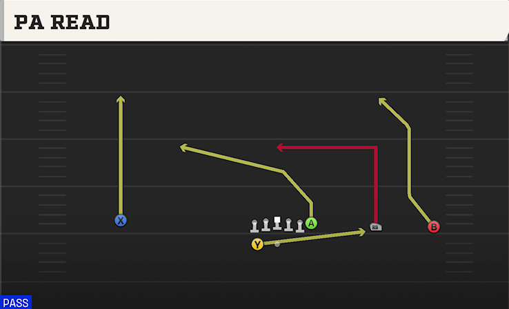 PA READ play diagram College Football 27
