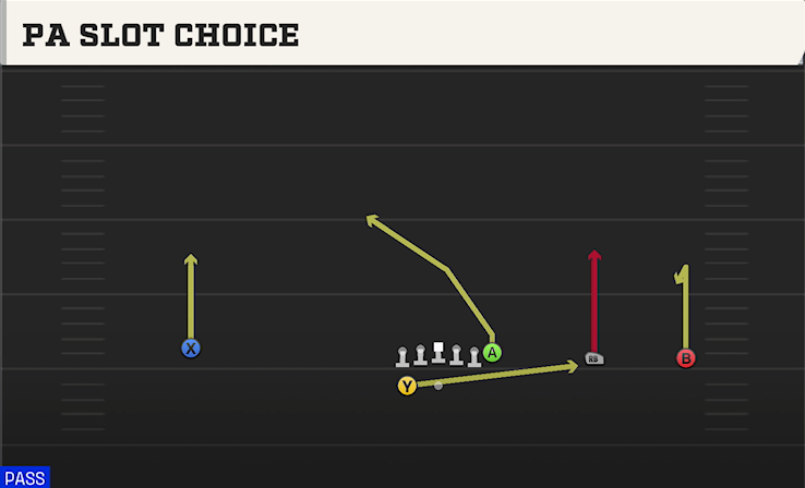 PA SLOT CHOICE play diagram College Football 27