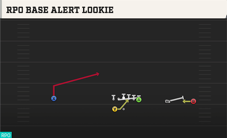 RPO BASE ALERT LOOKIE play diagram College Football 27