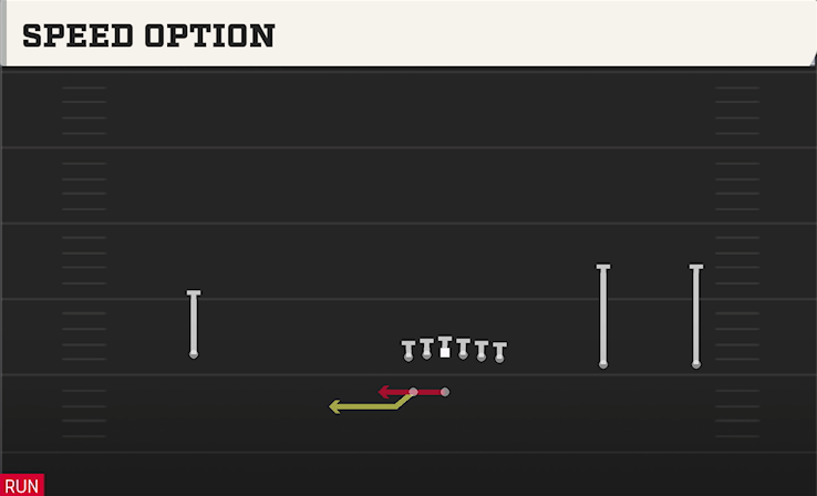 SPEED OPTION play diagram College Football 27