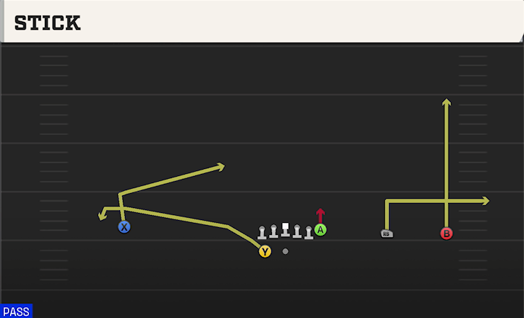 STICK play diagram College Football 27