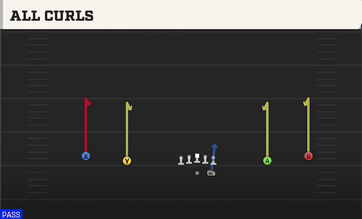 ALL CURLS play diagram College Football 27
