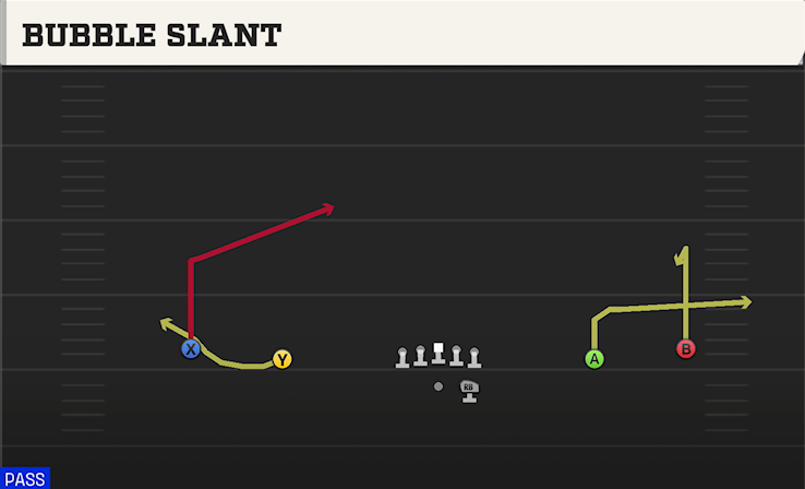 BUBBLE SLANT play diagram College Football 27