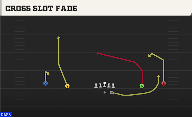 CROSS SLOT FADE play diagram College Football 27
