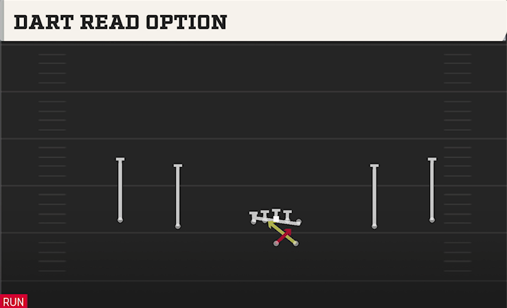 DART READ OPTION play diagram College Football 27