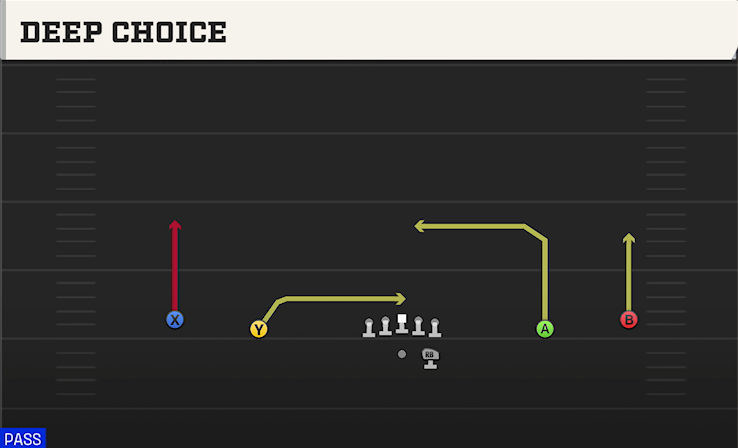 DEEP CHOICE play diagram College Football 27