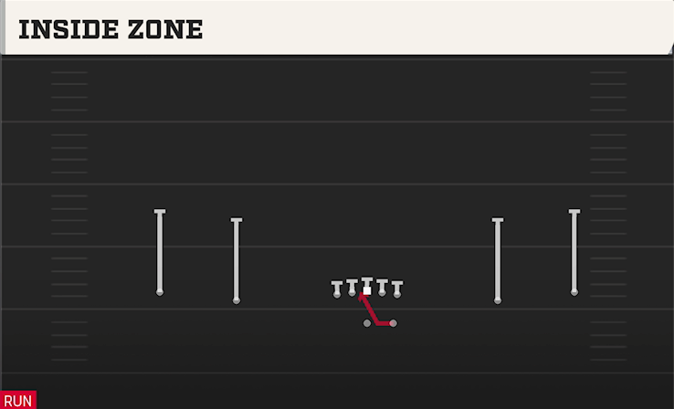 INSIDE ZONE play diagram College Football 27