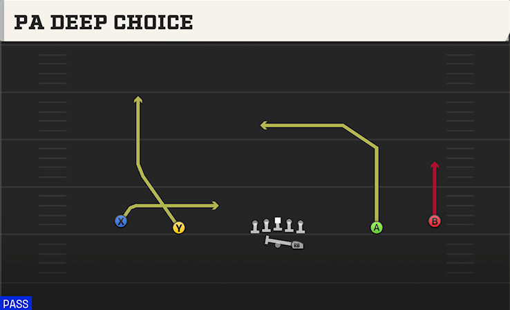 PA DEEP CHOICE play diagram College Football 27