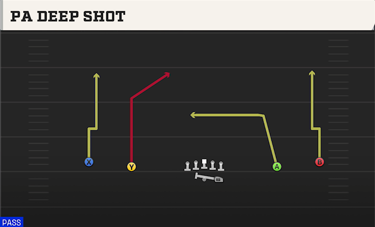 PA DEEP SHOT play diagram College Football 27