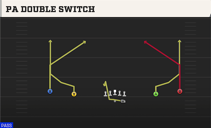 PA DOUBLE SWITCH play diagram College Football 27