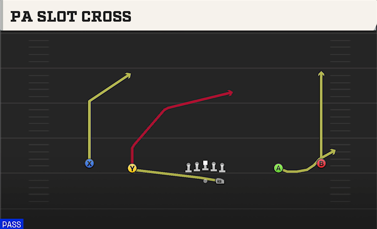 PA SLOT CROSS play diagram College Football 27