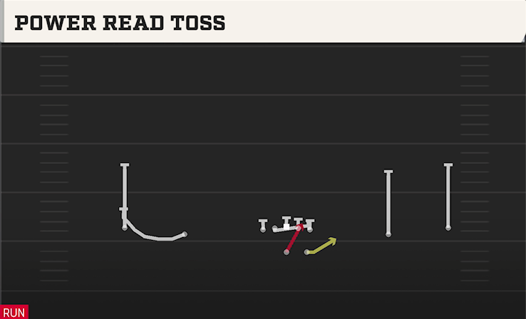 POWER READ TOSS play diagram College Football 27