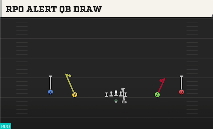 RPO ALERT QB DRAW play diagram College Football 27