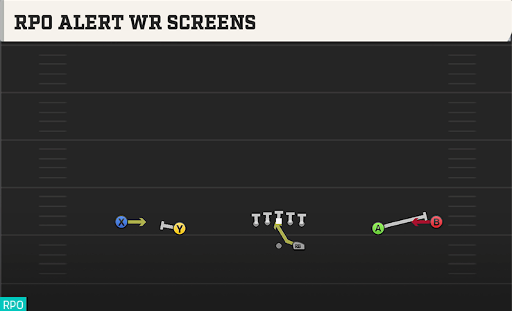 RPO ALERT WR SCREENS play diagram College Football 27