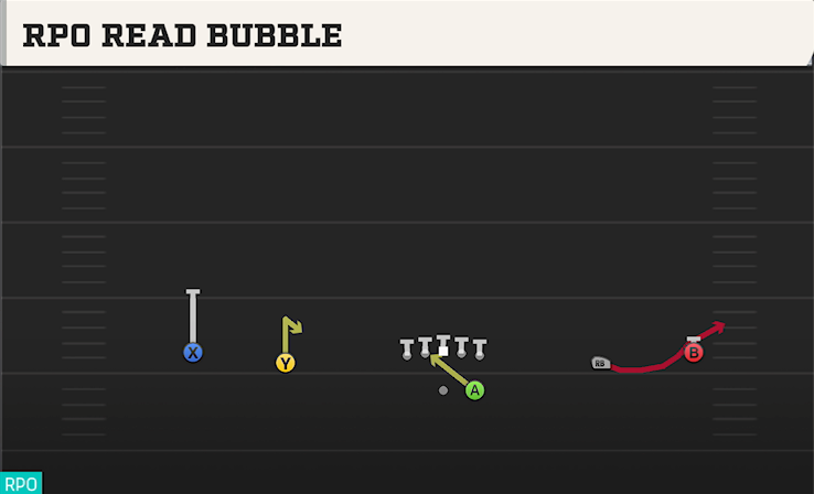 RPO READ BUBBLE play diagram College Football 27