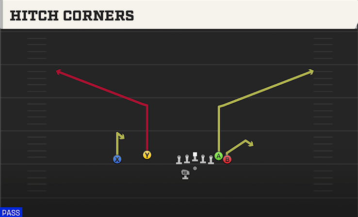 HITCH CORNERS play diagram College Football 27