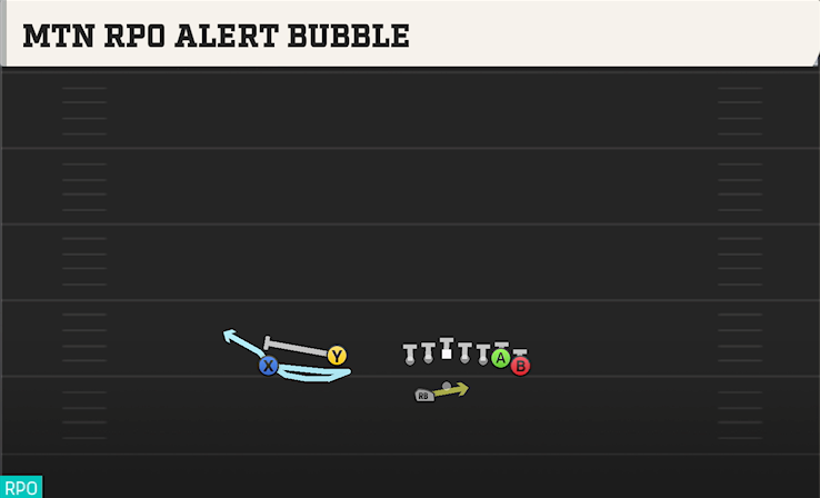 MTN RPO ALERT BUBBLE play diagram College Football 27