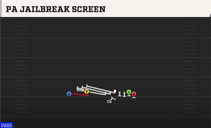 PA JAILBREAK SCREEN play diagram College Football 27