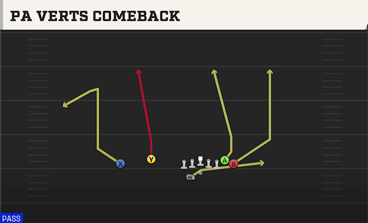 PA VERTS COMEBACK play diagram College Football 27