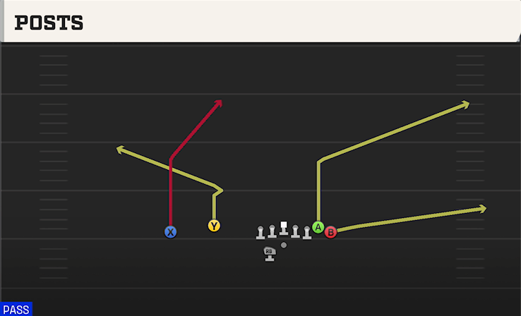 POSTS play diagram College Football 27