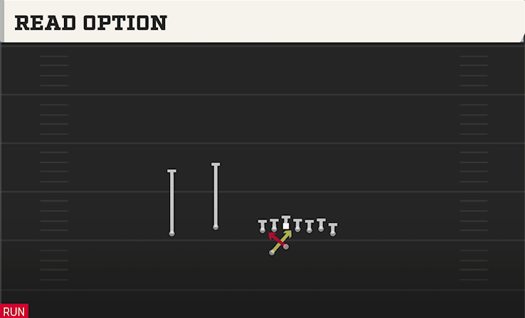 READ OPTION play diagram College Football 27