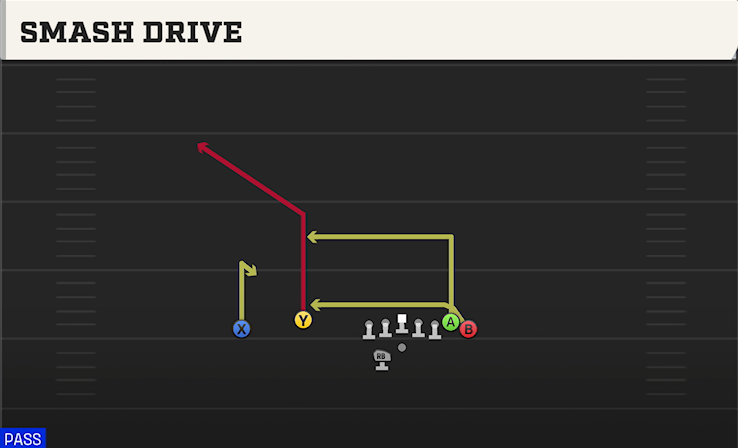 SMASH DRIVE play diagram College Football 27