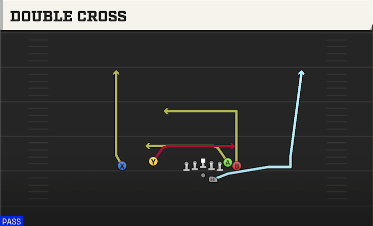 DOUBLE CROSS play diagram College Football 27