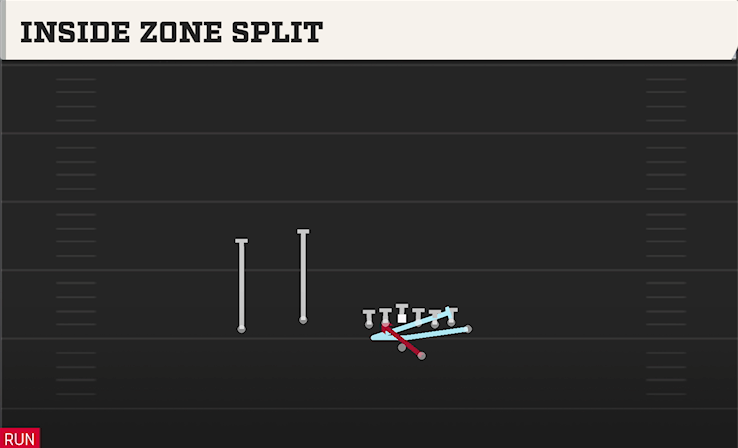 INSIDE ZONE SPLIT play diagram College Football 27