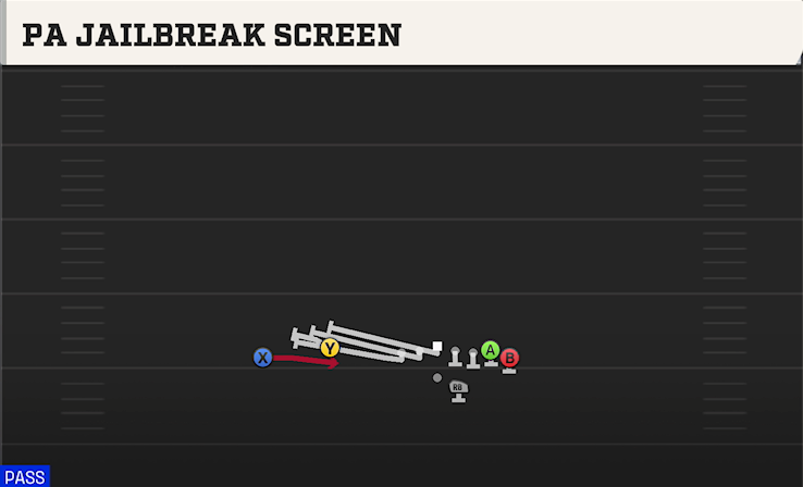 PA JAILBREAK SCREEN play diagram College Football 27
