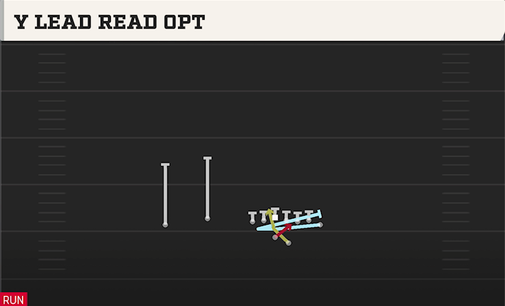 Y LEAD READ OPT play diagram College Football 27
