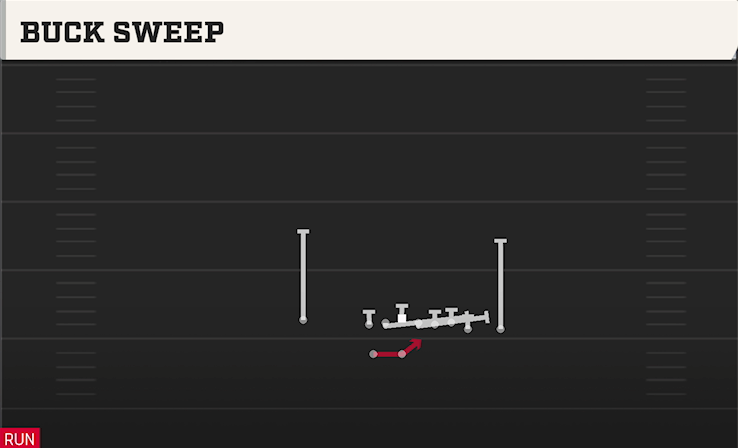BUCK SWEEP play diagram College Football 27