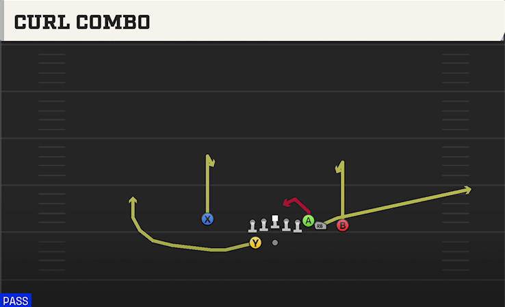 CURL COMBO play diagram College Football 27