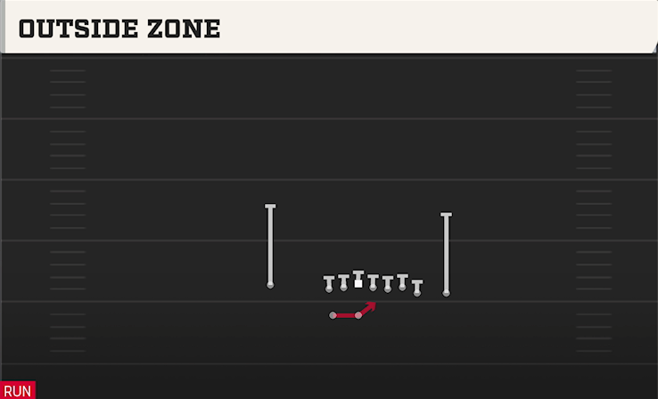 OUTSIDE ZONE play diagram College Football 27