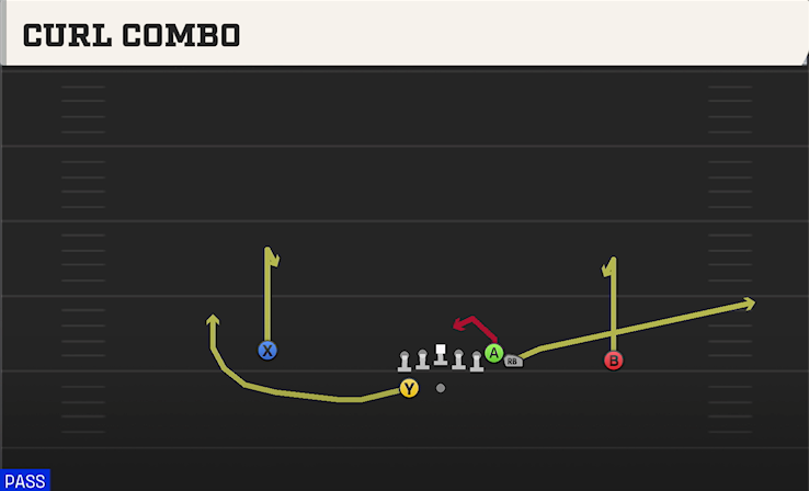 CURL COMBO play diagram College Football 27
