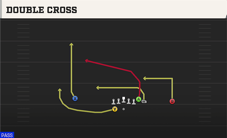 DOUBLE CROSS play diagram College Football 27