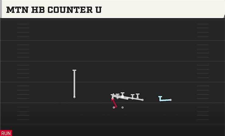 MTN HB COUNTER U play diagram College Football 27