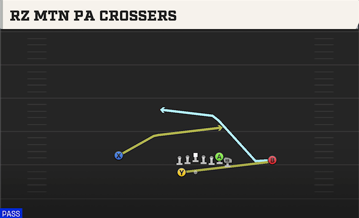 RZ MTN PA CROSSERS play diagram College Football 27