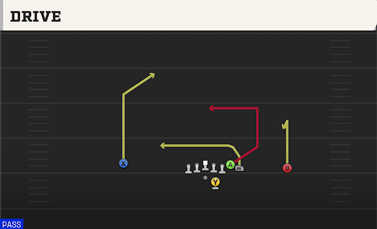 DRIVE play diagram College Football 27