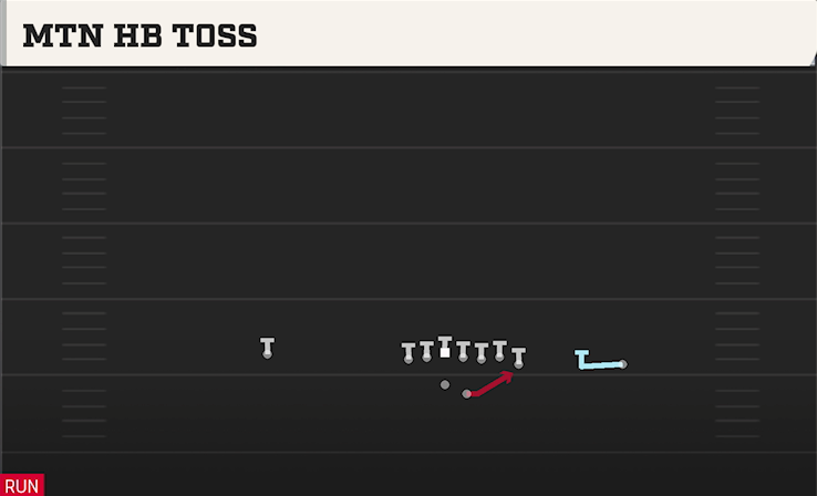 MTN HB TOSS play diagram College Football 27